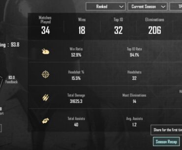 Kd ratio