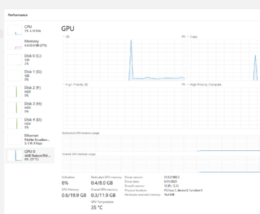 *Laughs maniacally in 4600G*