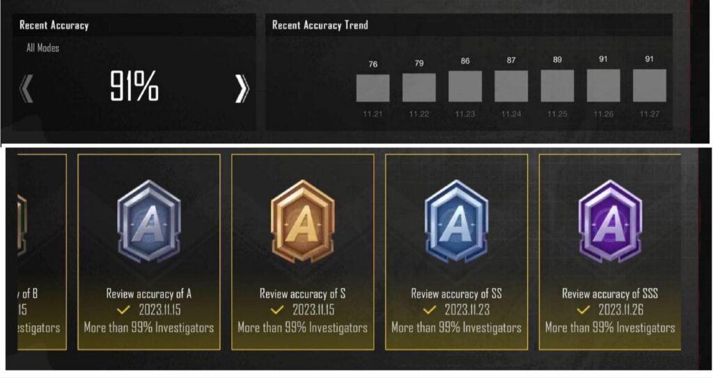 What is your current accuracy? detailed video reviews helped me to be more accurate.