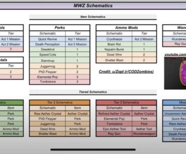 Schematic locations based on the tier and mission reward