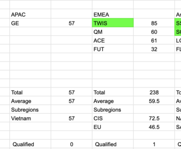 SPOILER: Last Chance Regional and Subregional Averages for PGC 2023