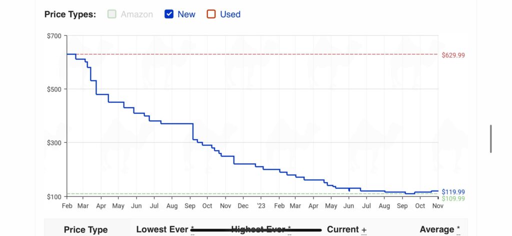 DDR5 Prices falling sharply