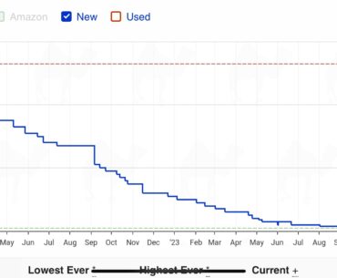 DDR5 Prices falling sharply
