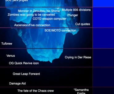 I am currently working on a massive COD Zombies iceberg, this is the chart so far, what do you think should be added?