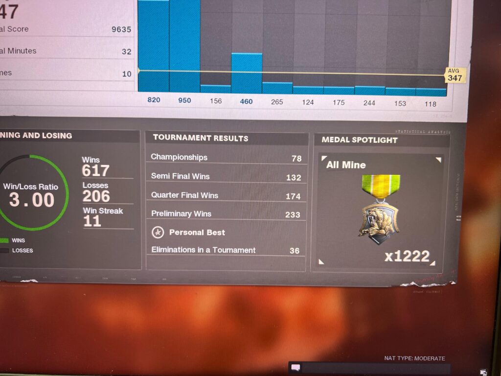 I’ll Venmo 5$ to the first person that has more gunfight wins than me
