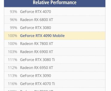 Remember, laptop GPUs are a scam