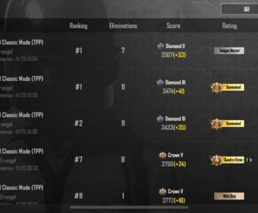 Looking for some people who want to play as a team and go wreck fools. Here’s my last 5 games