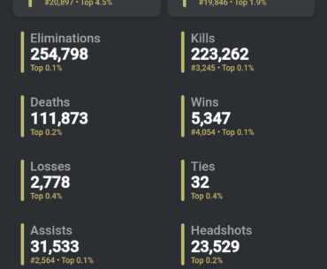 After 3 years and 2 weeks, 50 days played, 220k+ kills, I've finally hit a clean 2 KD.
