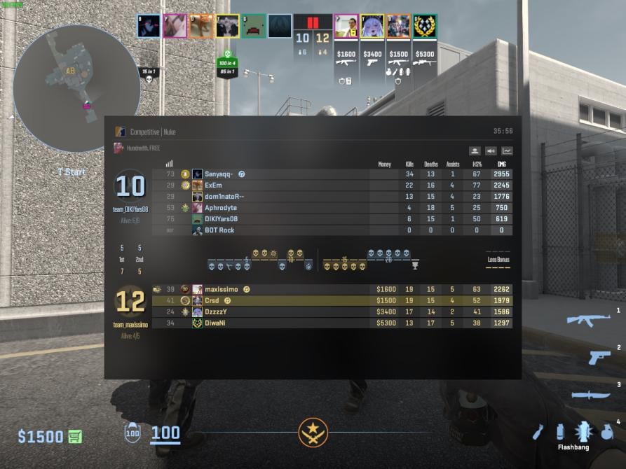 State of unverified/free Faceit in 2023 FPSHUB