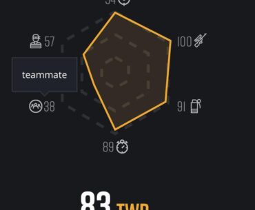 What does each Twire rating metric of player stats take into account for its calculation (attacker, finisher, utility, survivor, teammate and stealer)?