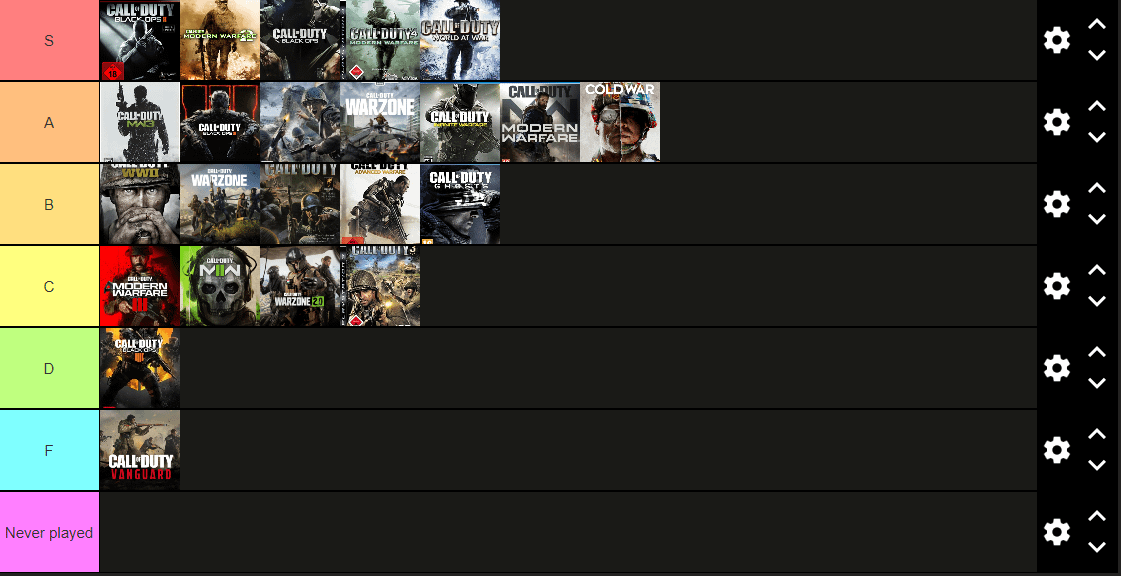 [COD] Tier list revised - FPSHUB | FPS GAMES HUB |FPS GAMING HUB