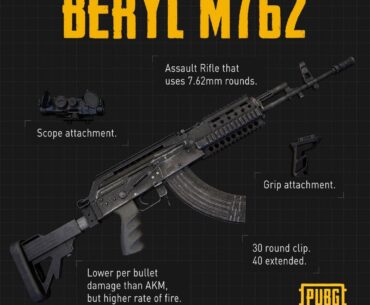 What is your favorite setup for the Beryl?