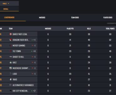 Full team of retired players win off season league?
