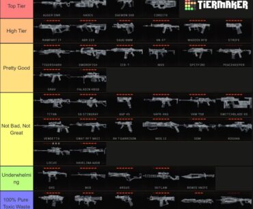 My Personal Tierlist