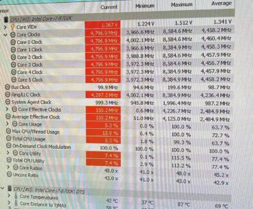 CPU overclock