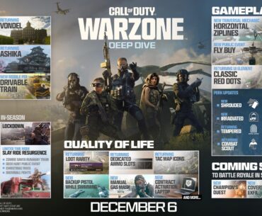 Warzone Season 1 Roadmap