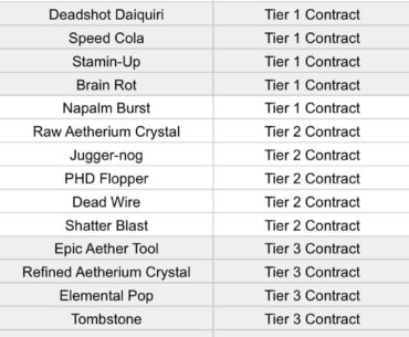 MW3 Zombie Schematic Loot Table *Season 1 Update*