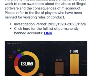 Weekly Bans Notice