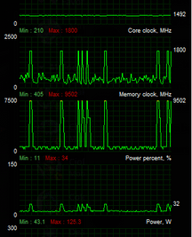 3080 memory and power spikes