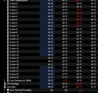 Can someone help me lower i9-14900k temps ? my P-cores spikes to 100 degrees on Cyberpunk 2077 and The Finals