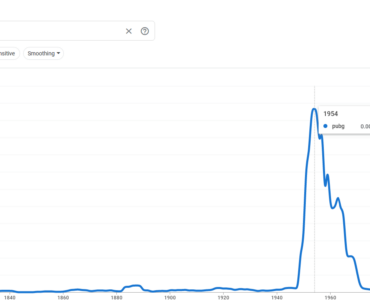 didn't know pubg was so popular back then