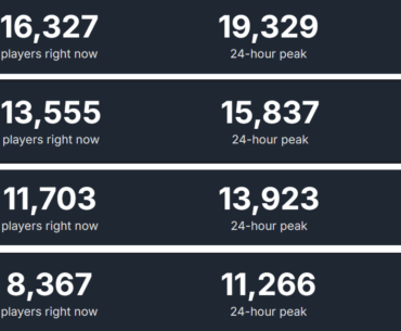 More people are playing Skyrim and Fallout 4 than Starfield