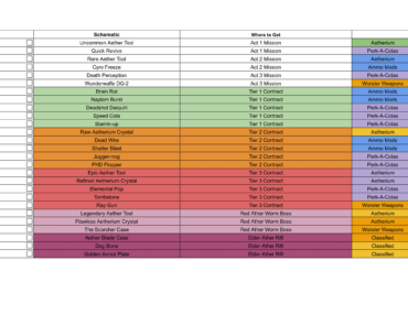 Mw3 zombies loot table i found somewhere