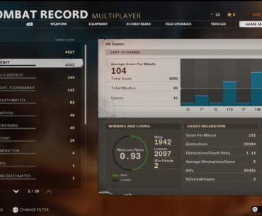 never noticed how much I've played gunfight over everything else