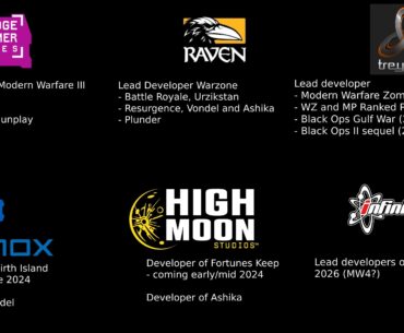 The next 3 years of Call Of Duty. Which Dev team do you think is going to be rebuilding Verdansk 2024?