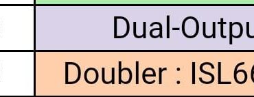 What is the phase difference