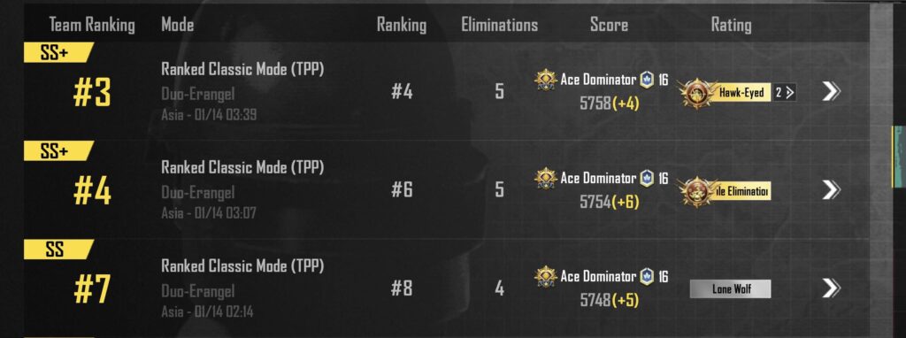 How is the ranking system work?