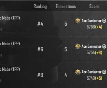 How is the ranking system work?