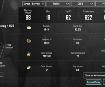 My stats in C5S15 (Ace Master 6)