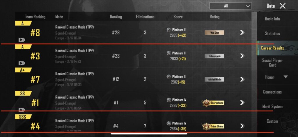 I don’t get this ranking system