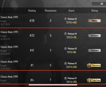 I don’t get this ranking system