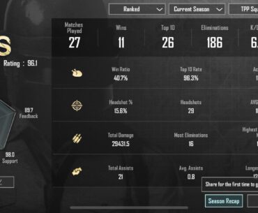 What do you think of my stats, Ps: I’ve never gone past 3.8KD since i started playing pubg