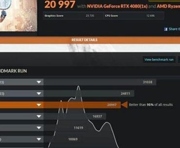 Is this a "bad" 3dmark score for a 4080?