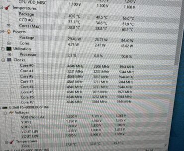 Did A Prime95 test Core 2 & 5 not running 1 error?
