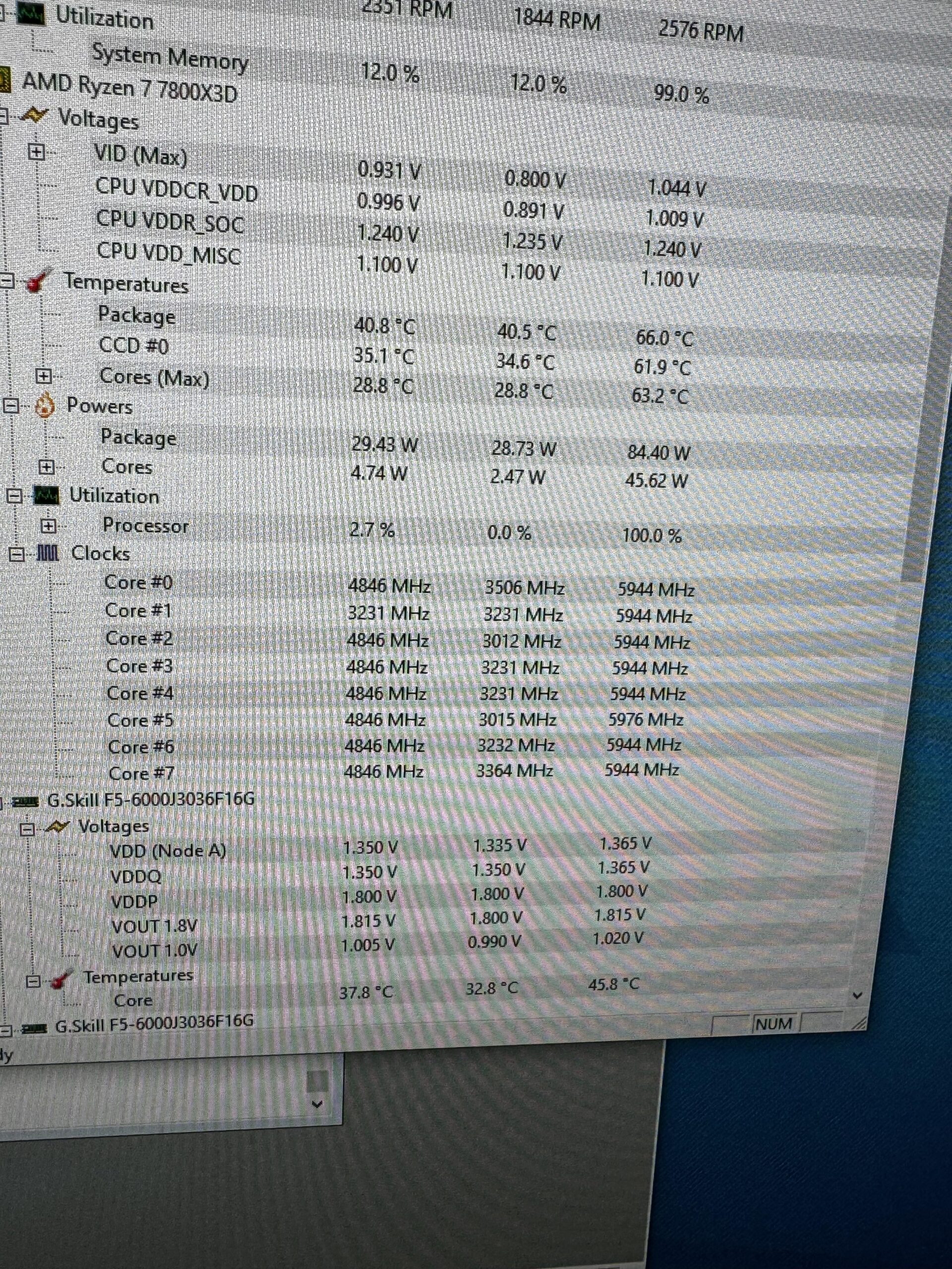 Did A Prime95 test Core 2 & 5 not running 1 error? Did A Prime95 test Core 2 & 5 not running 1 error?