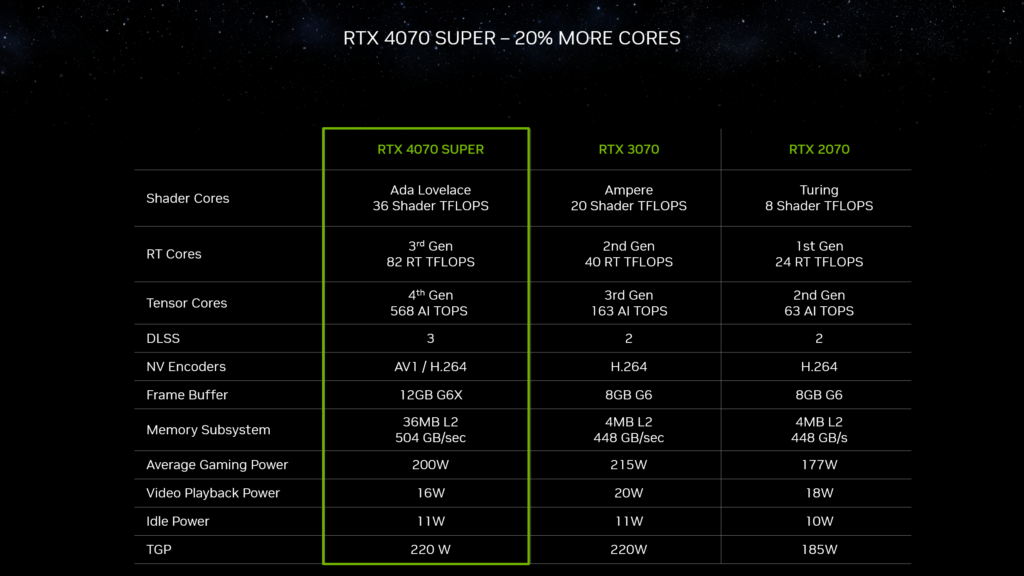 GeForce At CES: SUPER GPUs, RTX Games, GenAI, Remix Open Beta, Enhanced Broadcasting, G-SYNC Pulsar, Half-Life 2 RTX, More + /r/battlestations giveaway