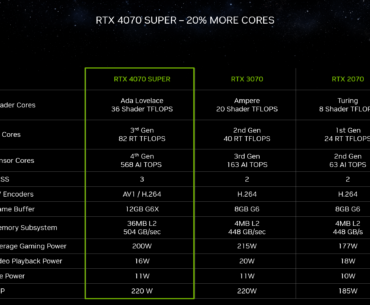 GeForce At CES: SUPER GPUs, RTX Games, GenAI, Remix Open Beta, Enhanced Broadcasting, G-SYNC Pulsar, Half-Life 2 RTX, More + /r/battlestations giveaway