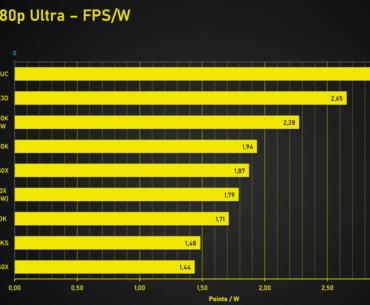 Intel is the most efficient CPU 12-13-14gen