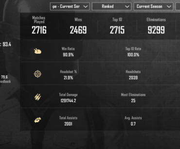 How the hell do you have stats like this. Where do you find time.