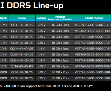 Ram Question for new Gaming 7800x3d rig