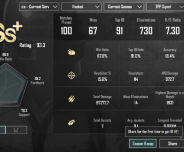 just reached 100 games this season
