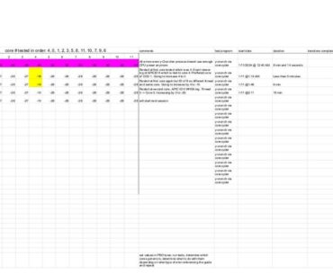 Clarification on one CoreCycler setting