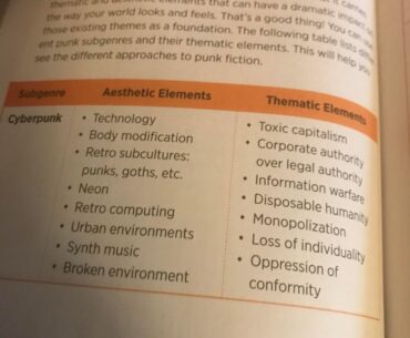 Cyberpunk World -building