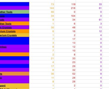 Data from 789 contracts. What to expect from contracts in each zone.
