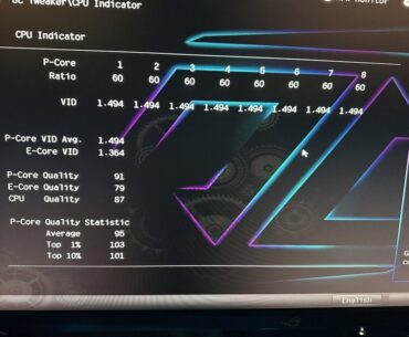 14900k unstable at stock settings, need help understanding voltages.
