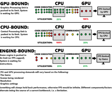 Bottleneck Calculators Are BS! The Dynamic Nature Of Hardware And Game Engine Limitations